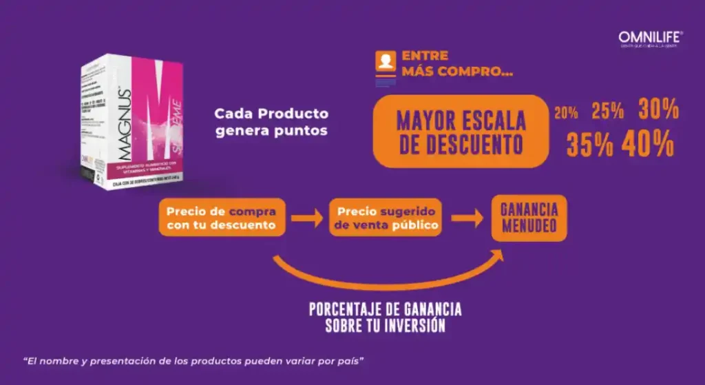 ELIGE EL KIT DE TU PREFERENCIA 1100S x 600 px